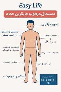 دستمال جایگزین استحمام ایزی لایف